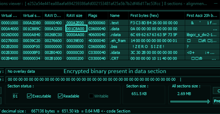 New Decoy Dog Malware Toolkit Uncovered: Targeting Enterprise Networks