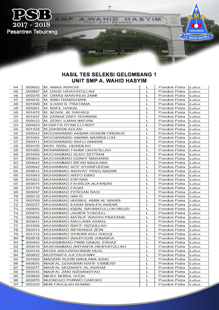 Pengumuman Hasil Seleksi Tes Gelombang 1 di  SMP A. WAHID HASYIM TEBUIRENG PUTRA PART 2