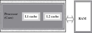 Cache illustration