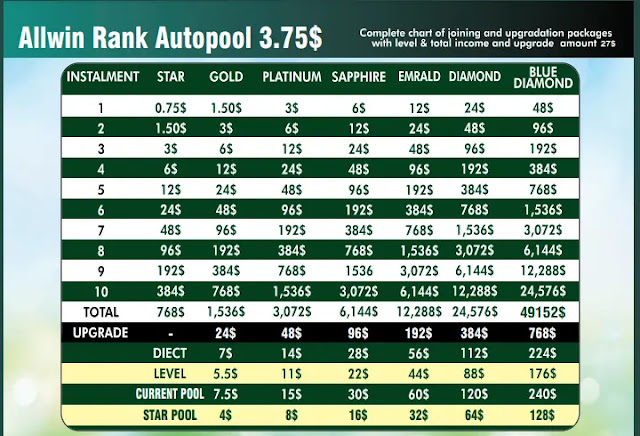 tetherfly auto pool plan