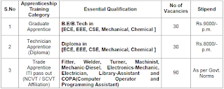 ITI Fitter Welder Turner Machinist Mechanic-Diesel Electronics-Mechanic Electrician Library-Assistant and COPA Job Opportunities