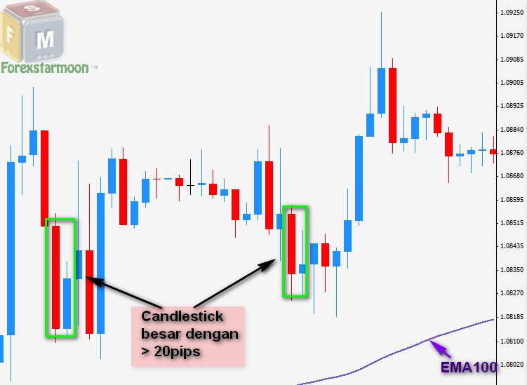 Forex Strategi Big Planner Candlestick