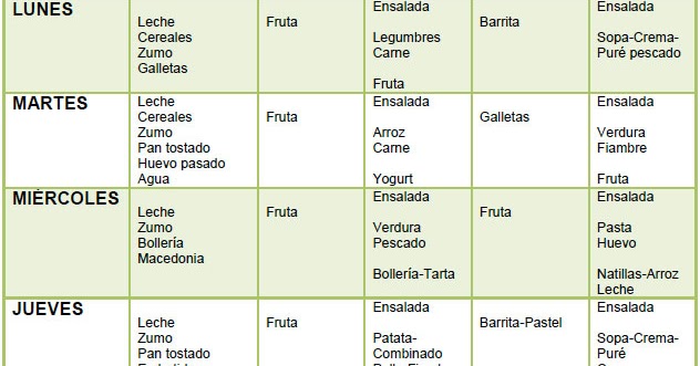 dieta para engordar saludablemente