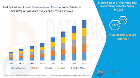 Middle%20East%20and%20Africa%20Ultra-Low-Power%20Microcontroller%20Market.jpg