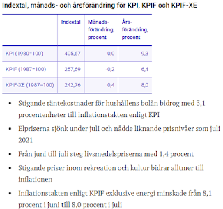 Inflationsstatistik för juli 2023