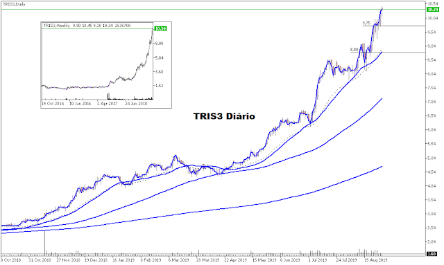 Tris3 Diário