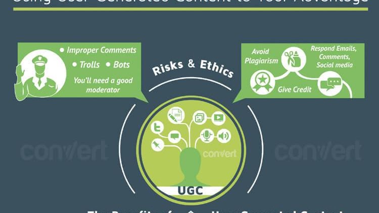 User-generated Content - User Generated Content Marketing