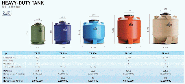 http://www.hargaprodukbangunan.com/2016/11/harga-tangki-air-penguin-2017.html