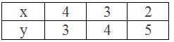 Example 3: Table