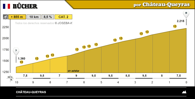 altimetria