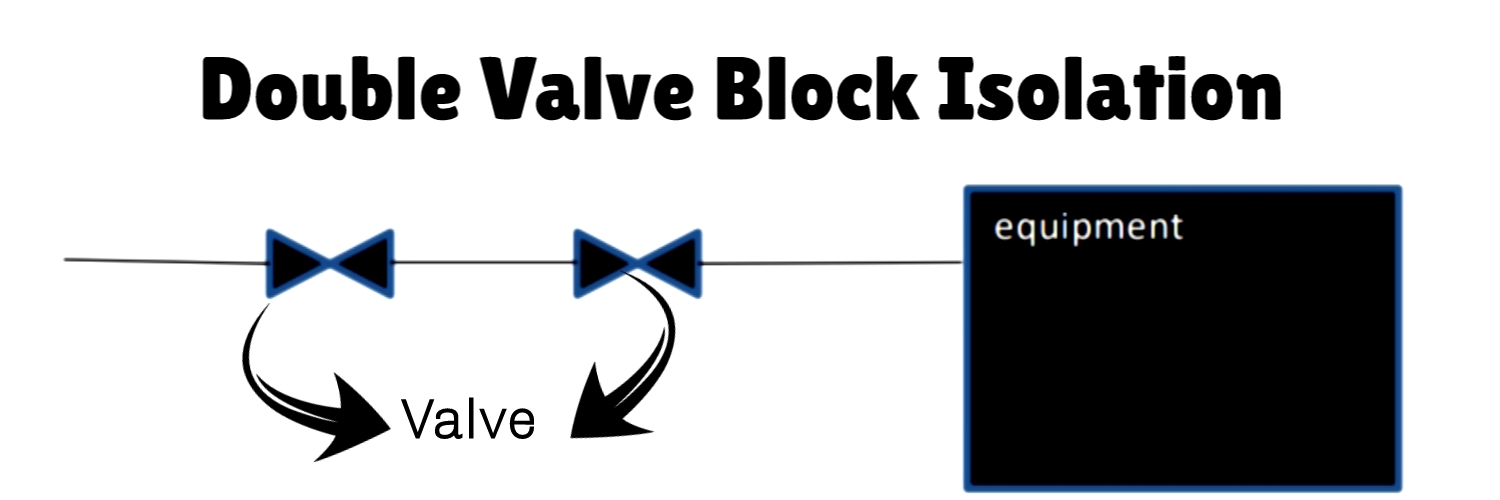 double-valve-block-isolation