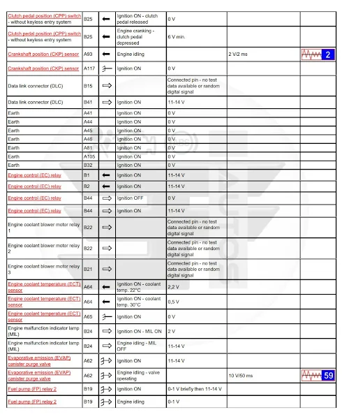 Toyota RAV4 2009-13  3ZR-FAE Engine Control Module Pin Data 