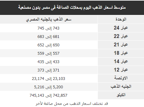 egypt.gold-price