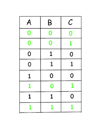 Three Colors Hats Puzzle - Solution