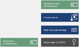 omnichannel customer experience