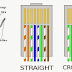jenis-jenis konfigurasi kabel jaringan