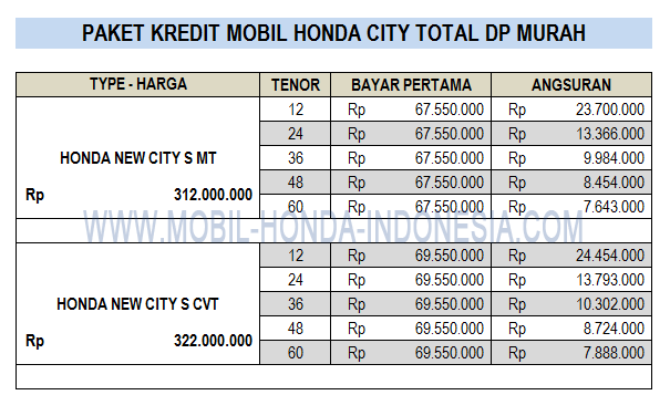 paket dp murah honda new city S cvt