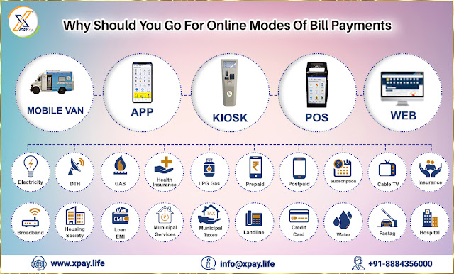 online bill payment