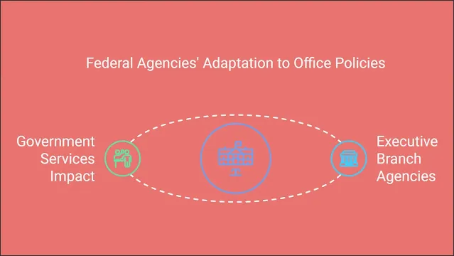 A federal worker using a laptop at home for telework
