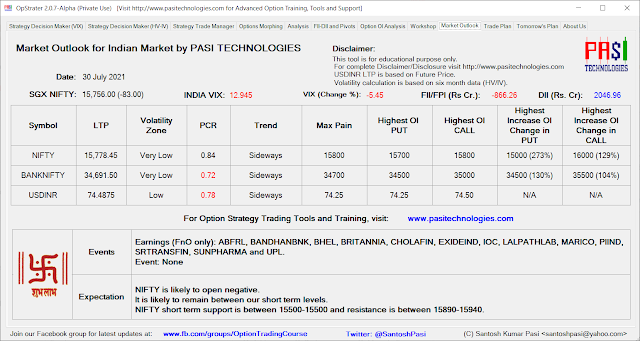 Indian Market Outlook: July 30, 2021