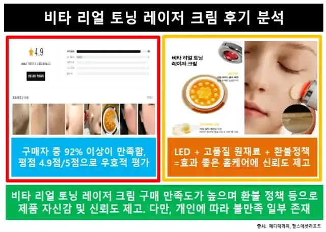 비타리얼토닝레이저크림-후기분석