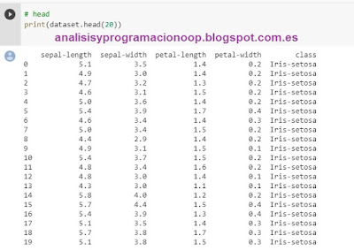 Hola Mundo Machine Learning