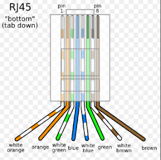 RJ-45 Pins