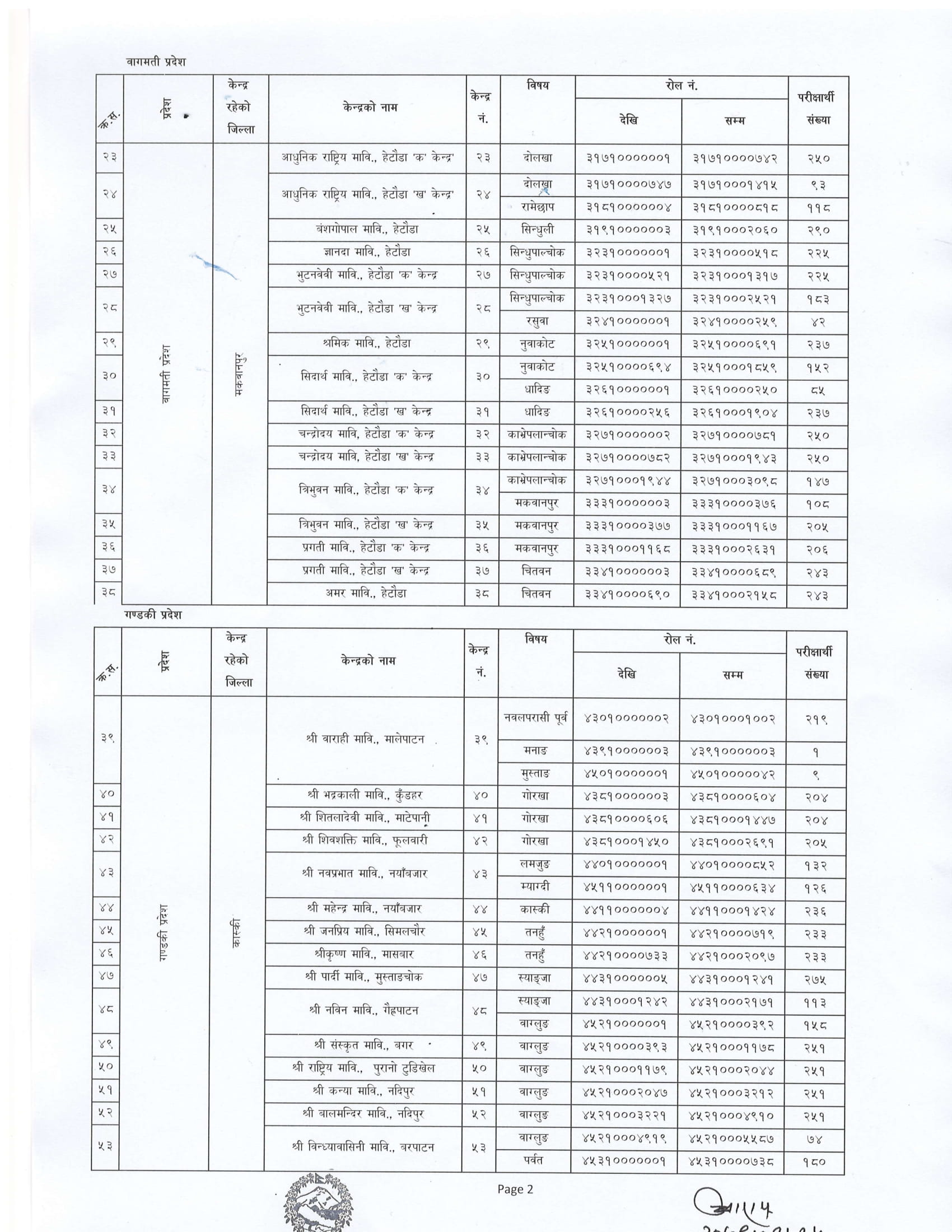 TSC PRA VI second paper Exam center