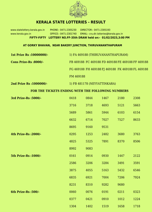 Fifty Fifty FF35 Official Result Page 1