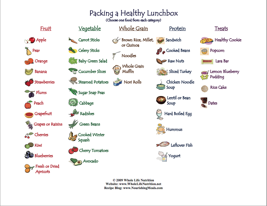 Nourishing Meals®: Recipe Round-Up: Ideas for Packing a ...