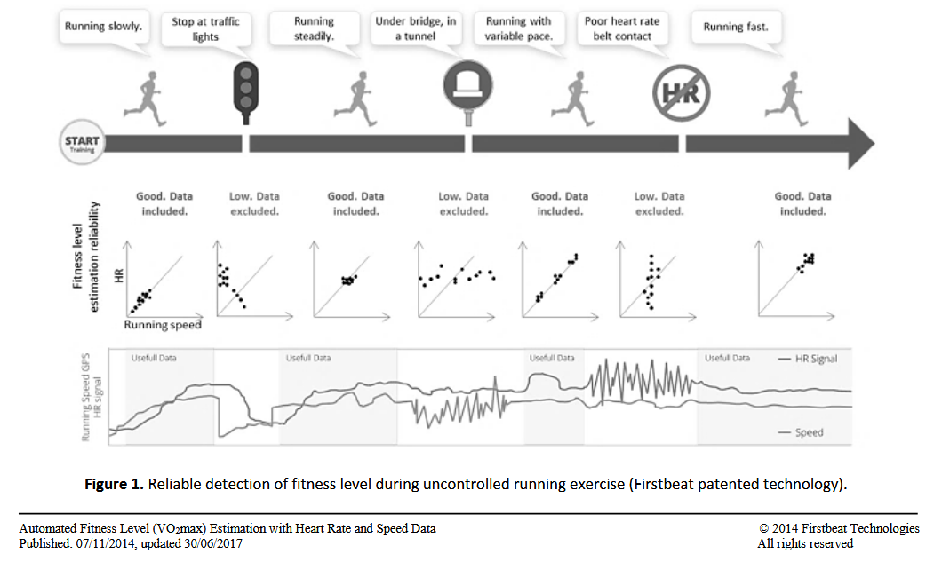 Muscle Oxygen Training Firstbeat Vo2 Estimation Valid Or Voodoo