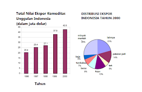 Soal Assesment Kompetensi Minimum Soal Akm Statistika Smp Dan Pembahasan
