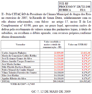 TCE 228.722-2/2008 - a devolver TCE 228.722-2/2008 - a devolver