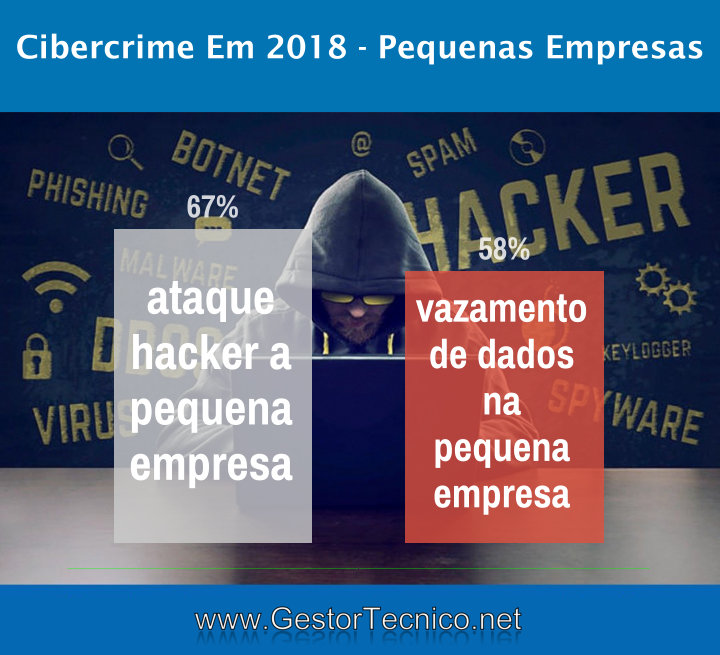 ataque-hacker-pequena-empresa