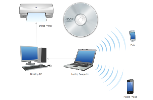 Put DVD to personal networked library