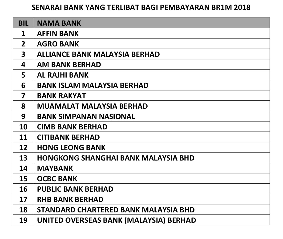 Borang Dan Panduan Kemaskini Permohonan BRIM 2018 