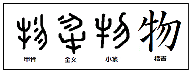 漢字考古学の道 漢字の由来と成り立ちを考古学の視点から捉える 漢字 物 の成り立ち 牛 と 勿 からなり 殺されない牛 の意から 万物一般のすべてのものに拡張された