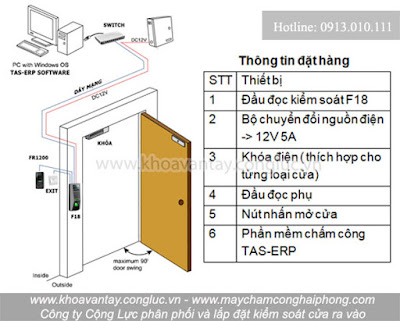 Sơ đồ lắp đặt hệ thống kiểm soát cửa ra vào.