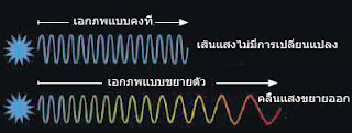 เอกภพ 2 แบบ