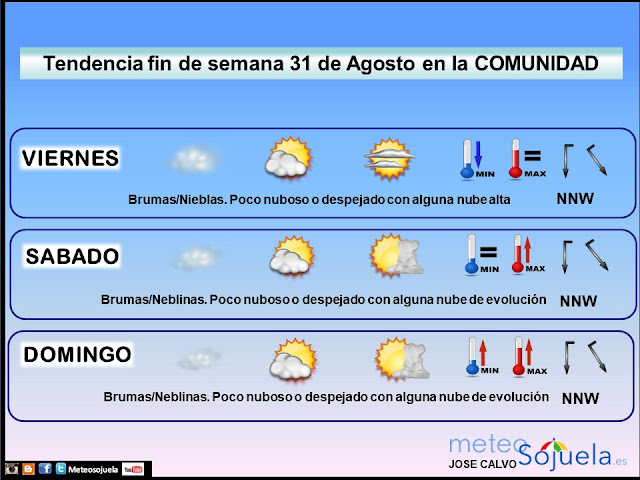 Tendencia dle tiempo el fin de semana por Jose Calvo de Meteosojuela