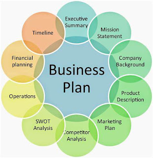 contoh bisnis plan