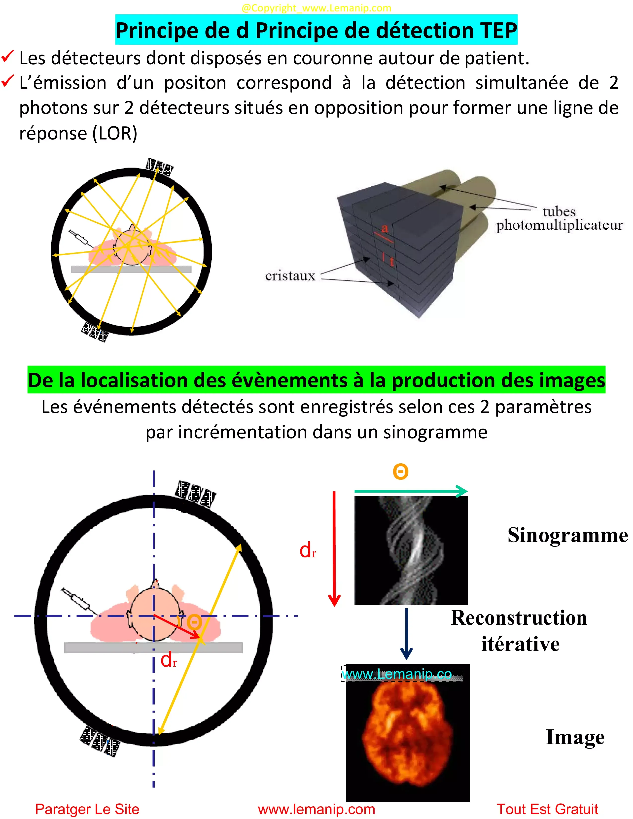 Principe de détection TEP