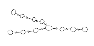 Y-shaped linked lists