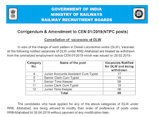 RRB NTPC 2019