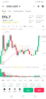 BNB to USDT Trading: A Comprehensive Guide