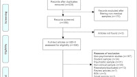 Animal models of depression