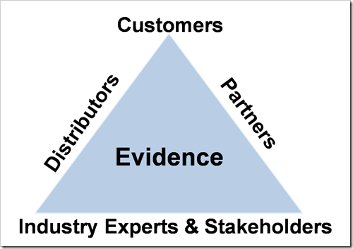 investor-evidence