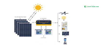 application of solar panels 
