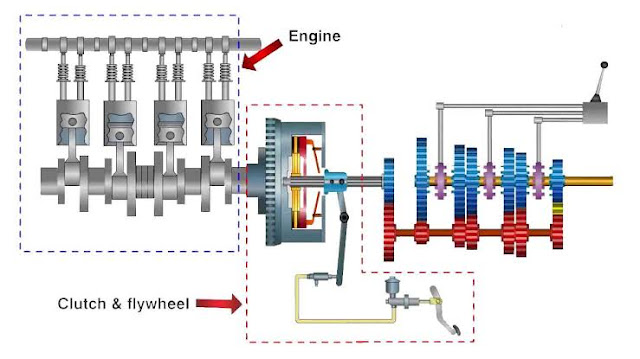 Transmission system,gear system,piston