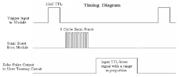 Arduino reading a distance from a non-contact ultrasonic range finder HC-SR04